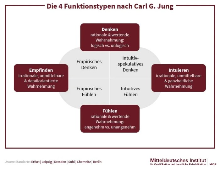 Methoden zur Charakterbildung im Jugendalter