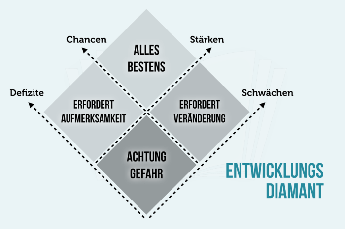 Wie man einen starken Charakter entwickelt