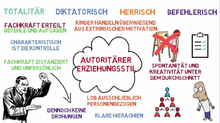 Charakterbildung durch Erziehung