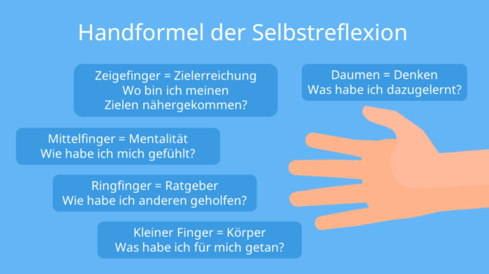 Physik licht spickzettel studimup reflexion lernen naturwissenschaft erklärt abitur wissenschaft auswählen