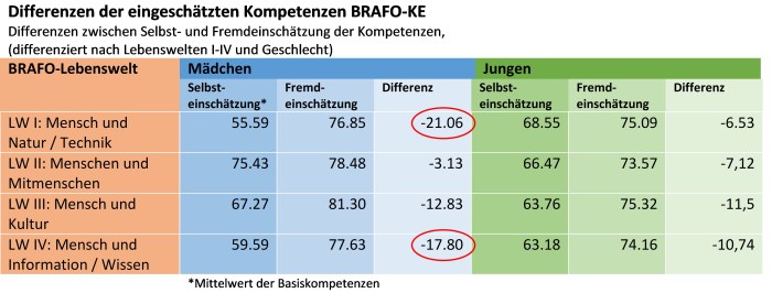 Stereotypen und Pauschalisierungen hinterfragen