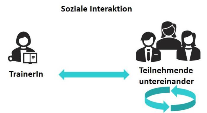 Soziale Interaktion verbessern für mehr Erfolg