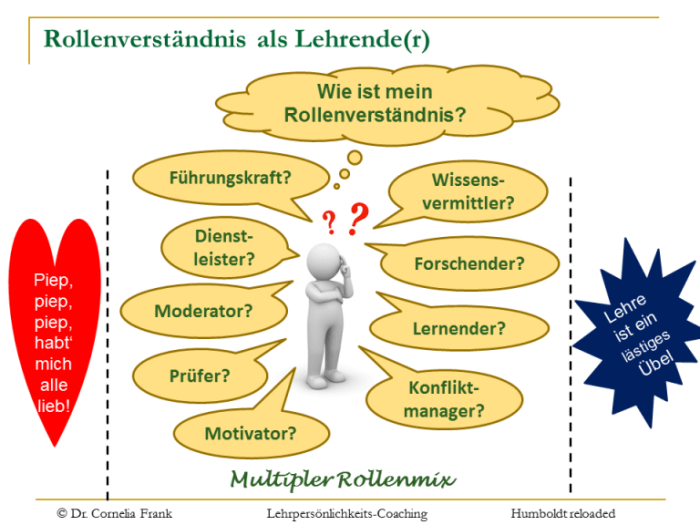 Die Rolle der Schule bei der Charakterbildung