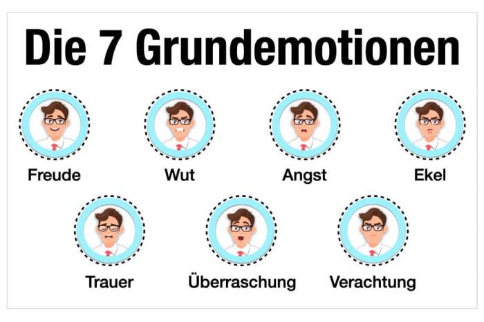 Körpersprache deuten und einsetzen für effektivere Kommunikation