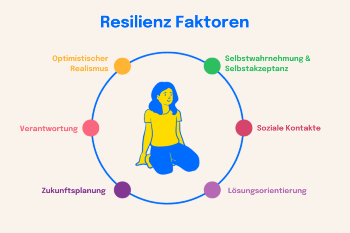 Resilienz stärken für bessere Bewältigung sozialer Herausforderungen