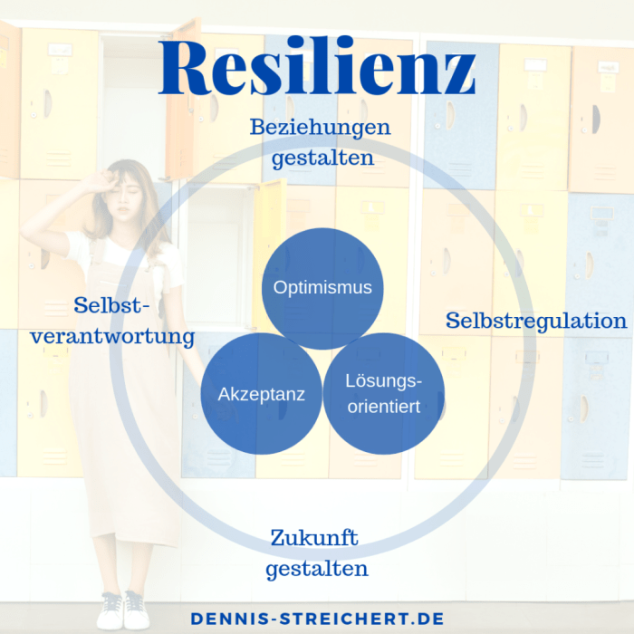 Resilienz stärken für bessere Bewältigung sozialer Herausforderungen