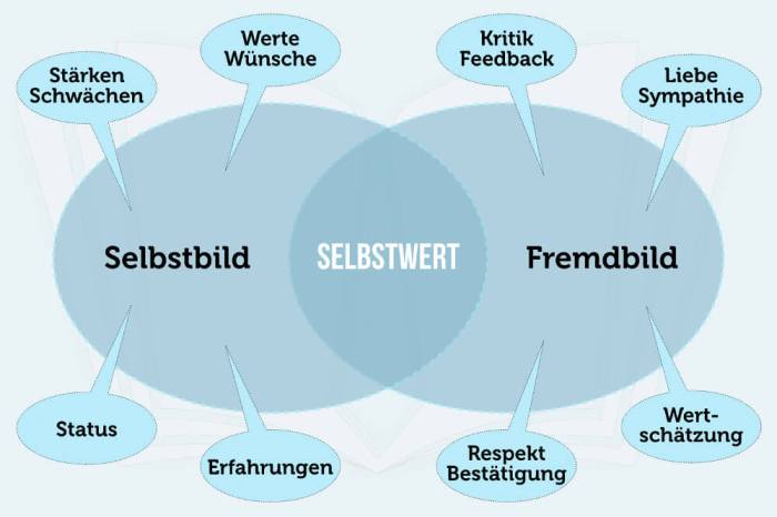 Methoden zur Charakterbildung im Jugendalter