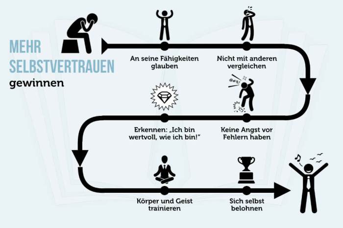 Selbstvertrauen aufbauen für mehr soziale Sicherheit