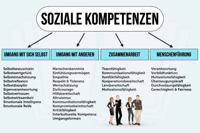 Soziale Kompetenzen aufbauen im Beruf