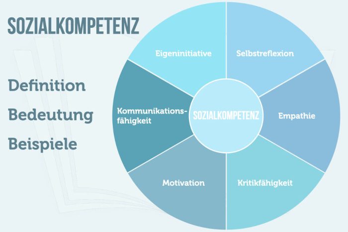 Soziale Fähigkeiten üben in Gruppen