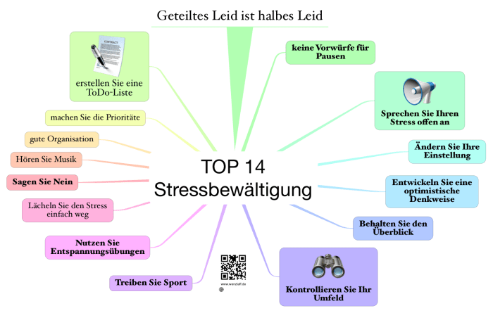 Schwierigkeiten bei der Bewältigung von Stress