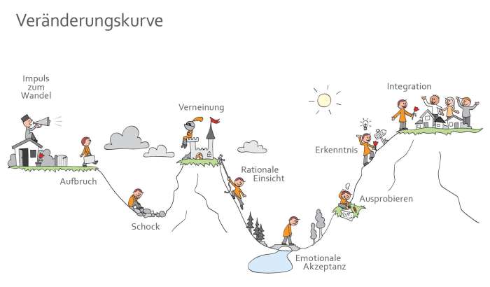 Streitschlichtung konfliktmanagement flipchart neighbors schiedsrichter clause mediation streit trueffelpix streitschlichter contrats commerciaux zwischen hoa erfolgreiches arbitrage problemlösung konflikte kaputter waf