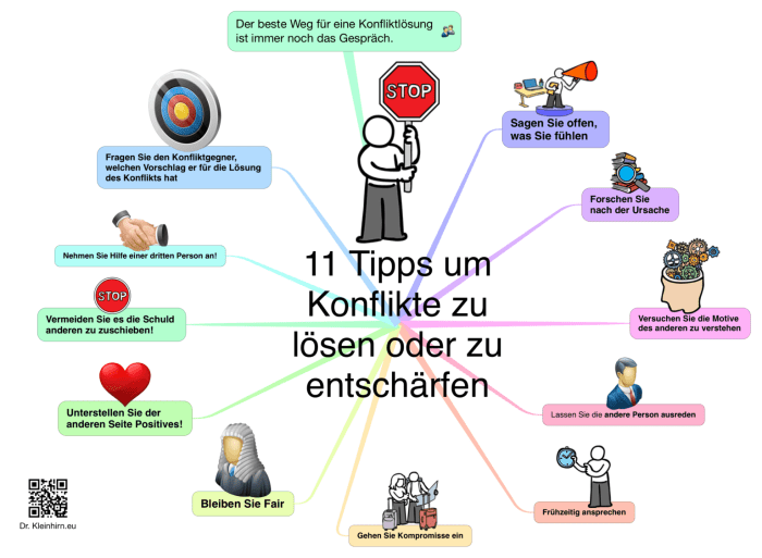 Konflikte konstruktiv lösen und Kompromisse finden