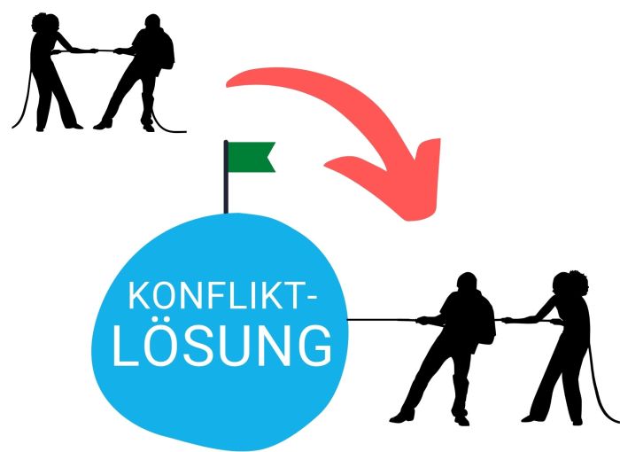 Konflikte konstruktiv lösen und Kompromisse finden