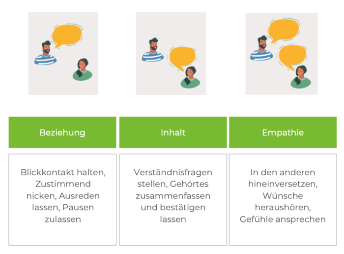 Aktives Zuhören lernen für tiefere Verbindungen